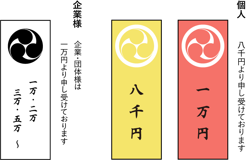 祈願料表